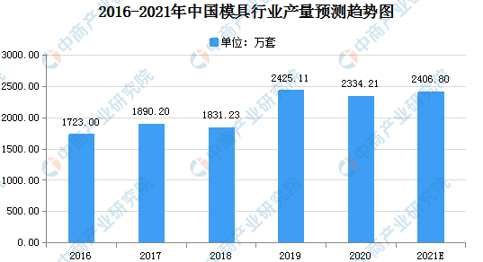 模具定制